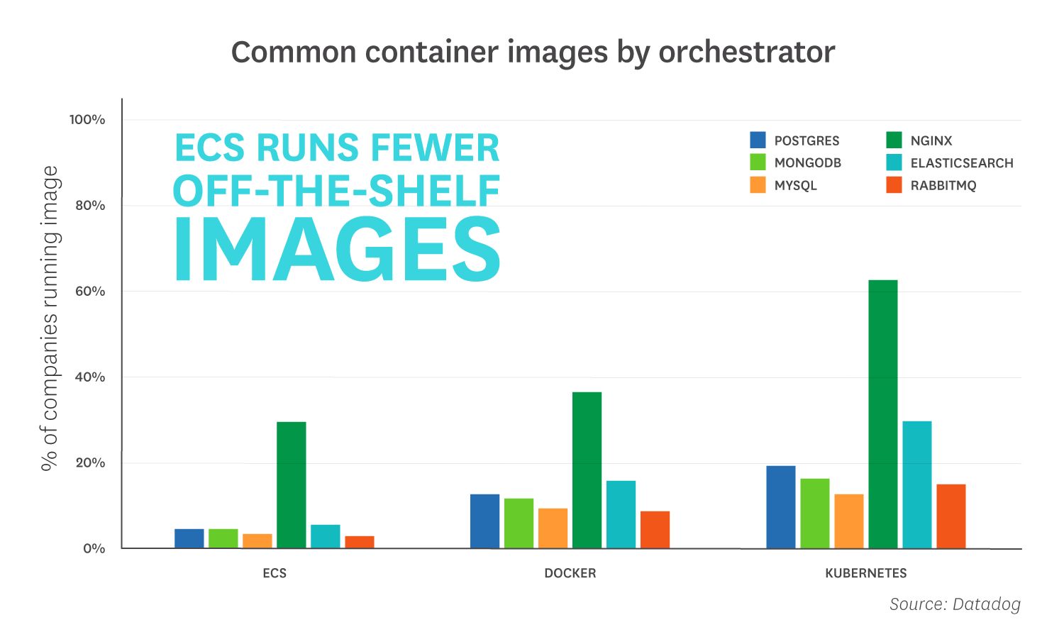 亚马逊ECS和Kubernetes管理百万容器的8个洞察