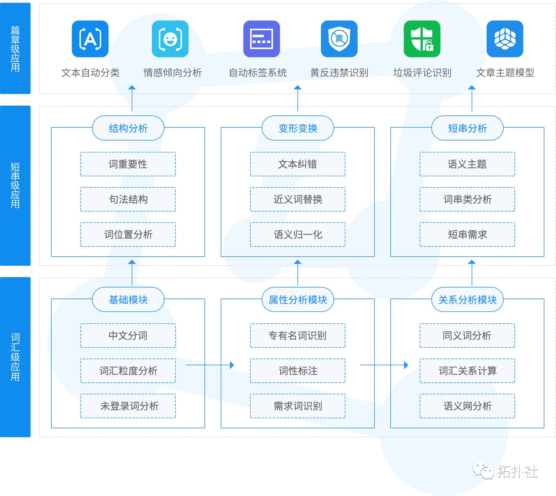 传统文本数据维护困难？达观数据用文本挖掘技术智能读懂文本合同