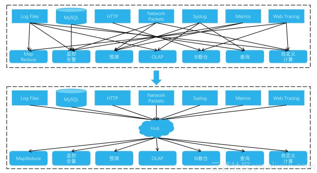 LC3视角：Kubernetes下日志采集、存储与处理技术实践