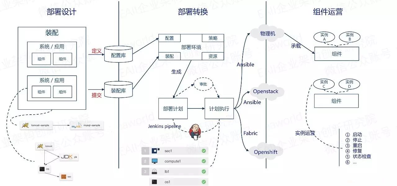 DevOps平台中的自动化部署框架设计