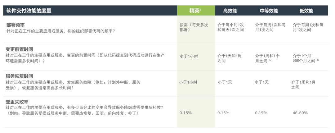 DevOps界的武林秘籍：2018全球DevOps现状调查报告线上分享