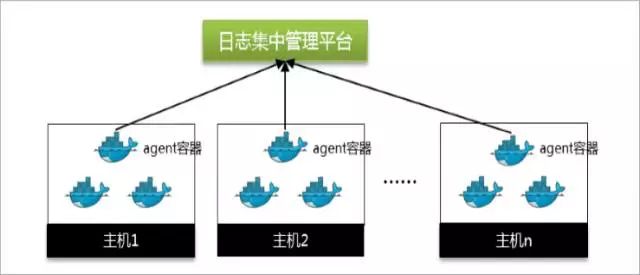 在项目实践中，如何进行容器化改造和DevOps建设？