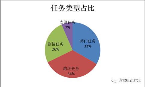 8种流失原因分析法（八）：文本挖掘法