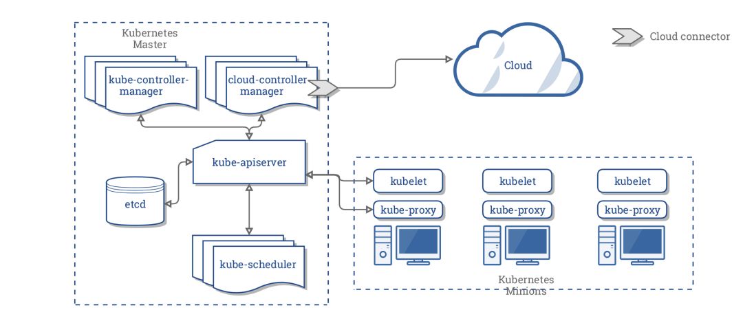 一分钟教你快速部署Kubernetes应用