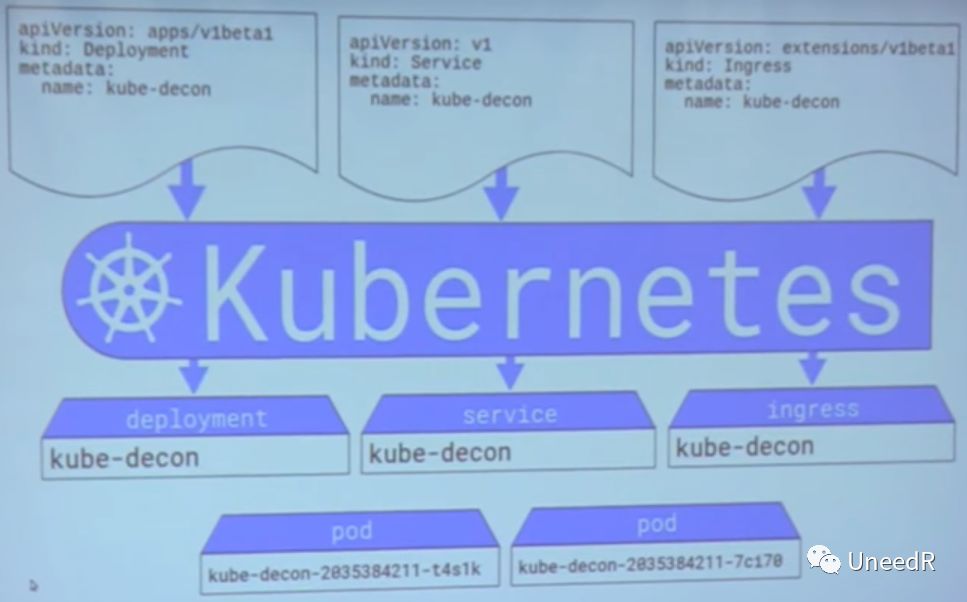 【容器技术】Kubernetes入门