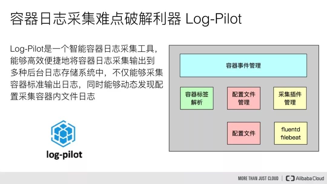 阿里云Kubernetes日志是怎么管理的？