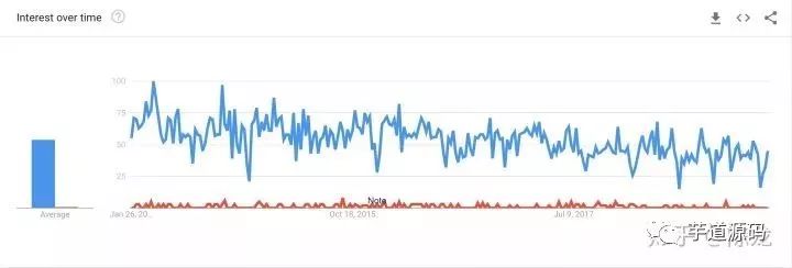 为什么国内流行的 MyBatis ，国外 Java 工程师却不愿意使用？