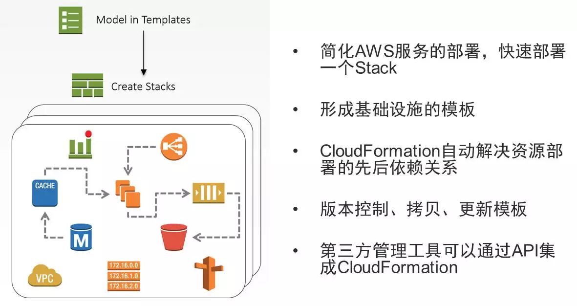 AWS DevOps实践：一年5000万次部署是怎样一种概念？