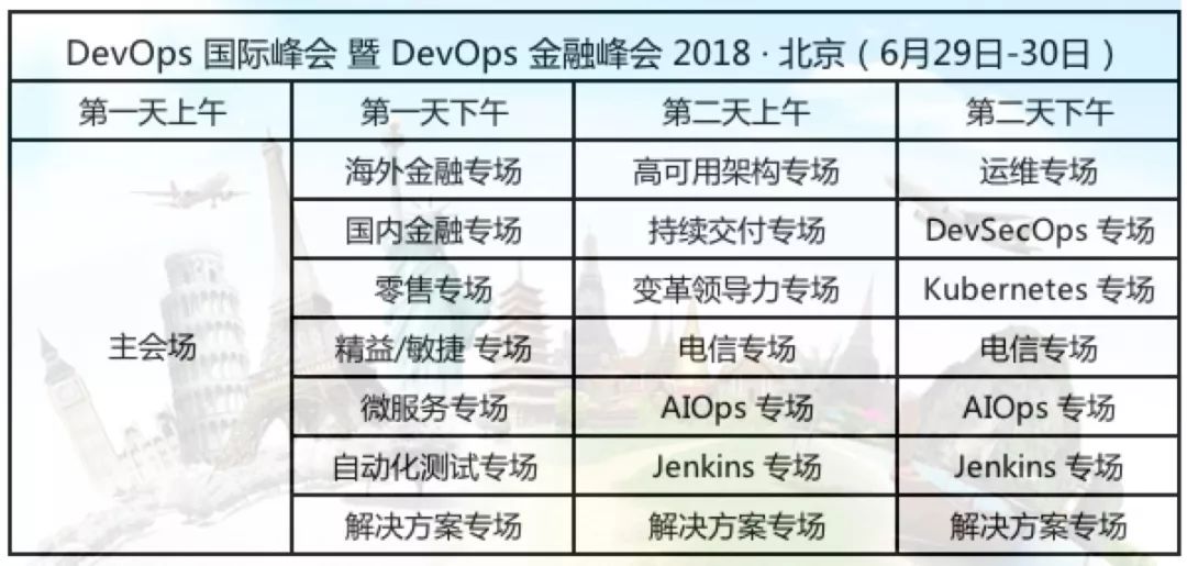 DevOps风向标！DevOps国际峰会正式启航