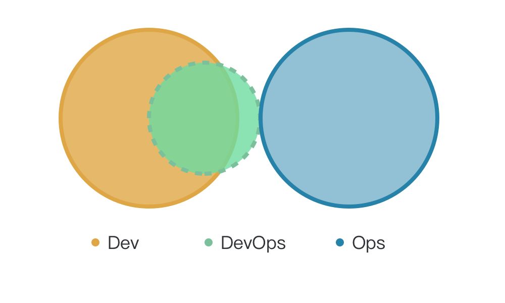 阿里巴巴如何搭建卓越的 DevOps 团队