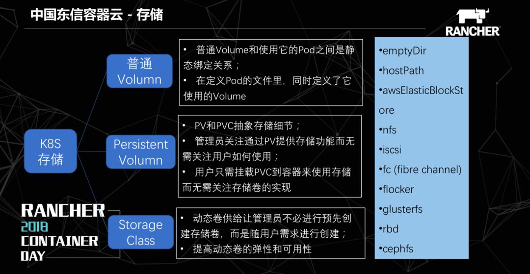 中国东信基于Kubernetes的容器云PaaS平台