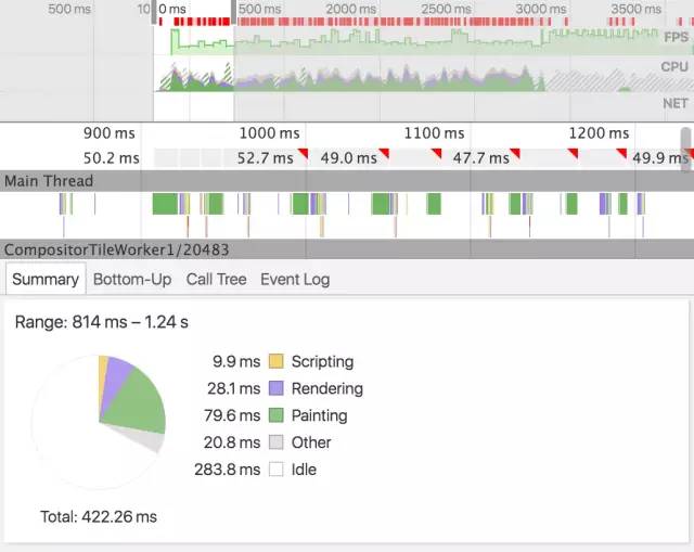 【Vuejs】335-(超全) Vue 项目性能优化实践指南