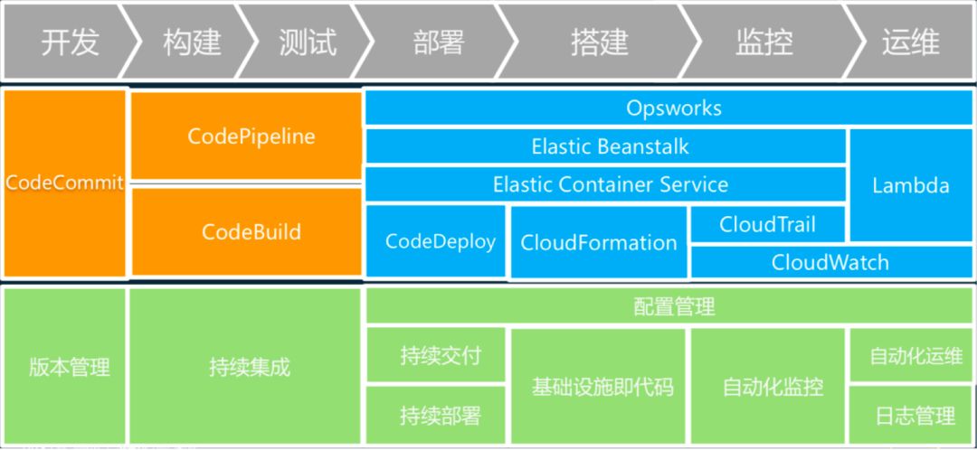 美图经验：基于 DevOps 打造高效运维团队