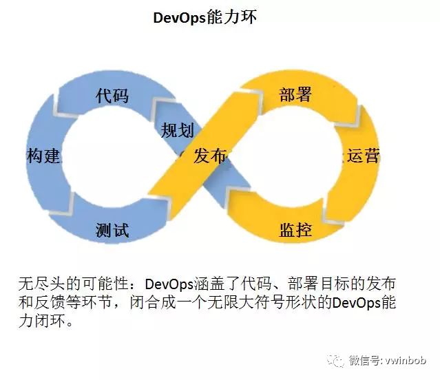 【软件开发方法】DevOps简介