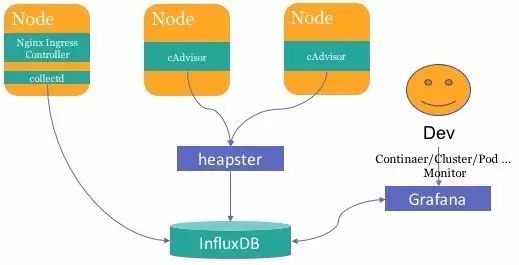 干货|你想要的百分点大规模Kubernetes集群的应用实践来了