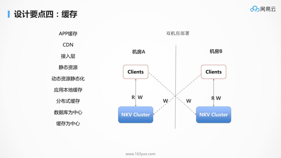 为什么 kubernetes 天然适合微服务