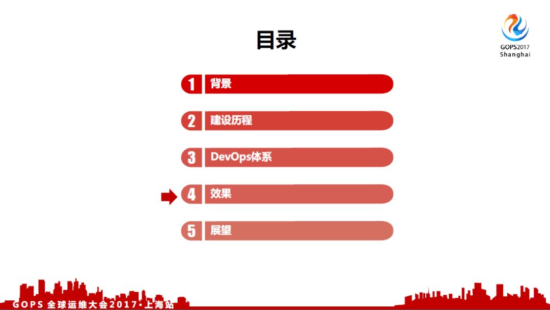 中国银行 DevOps 历程、 效果及展望