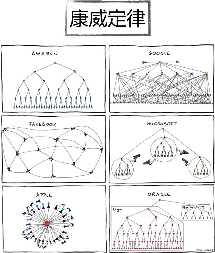 京东金融以应用为中心的DevOps体系建设（附PPT）