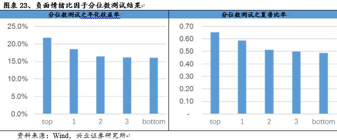 独家记忆---雪球网文本挖掘点滴