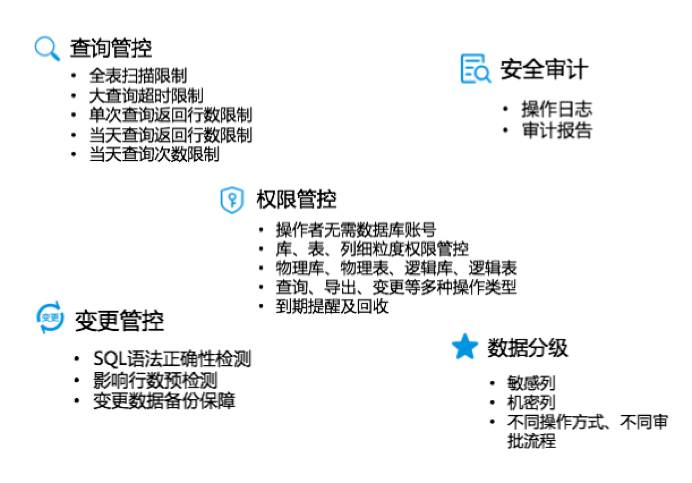 阿里数据库DevOps最佳实践