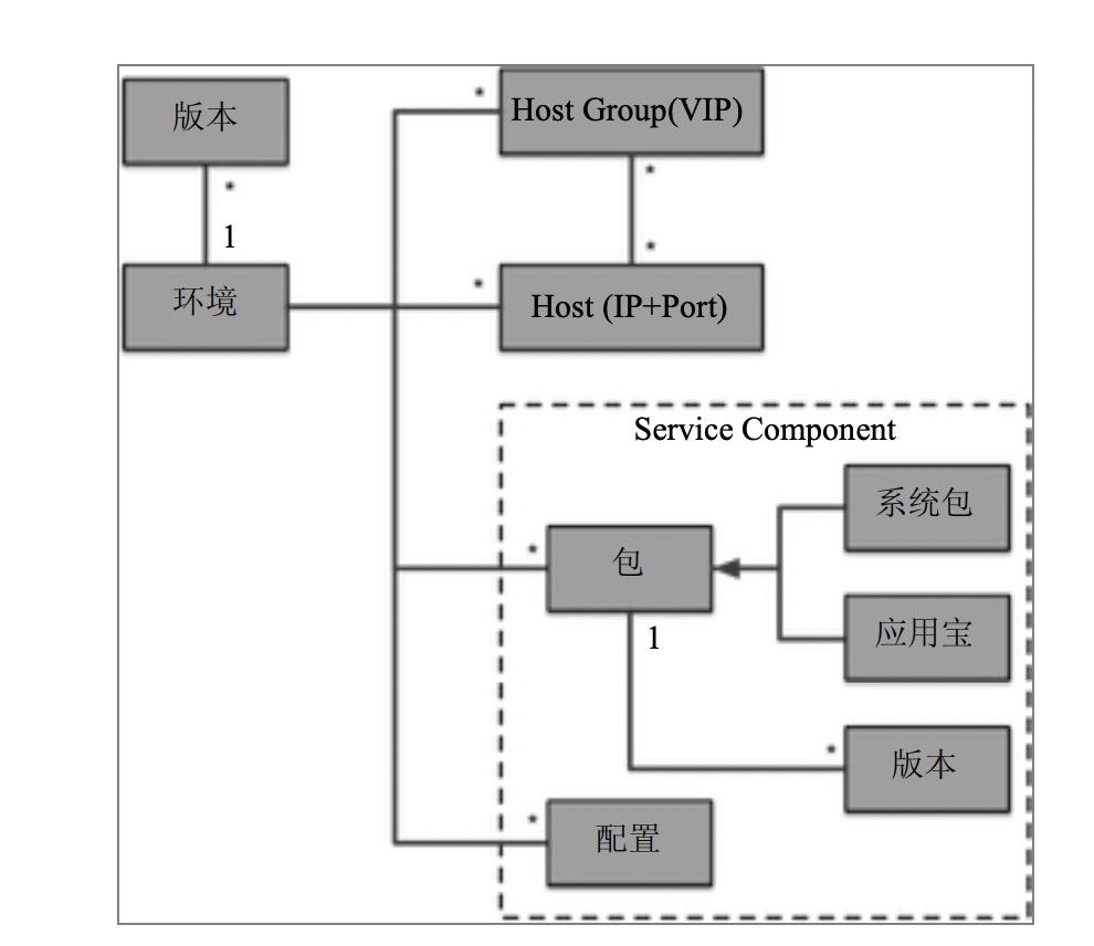 微服务与 DevOps实践：技术架构与组织架构