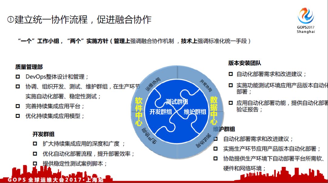 中国银行 DevOps 历程、 效果及展望