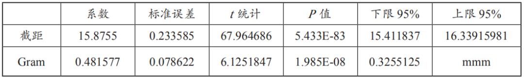 法学∣舒洪水：司法大数据文本挖掘与量刑预测模型的研究