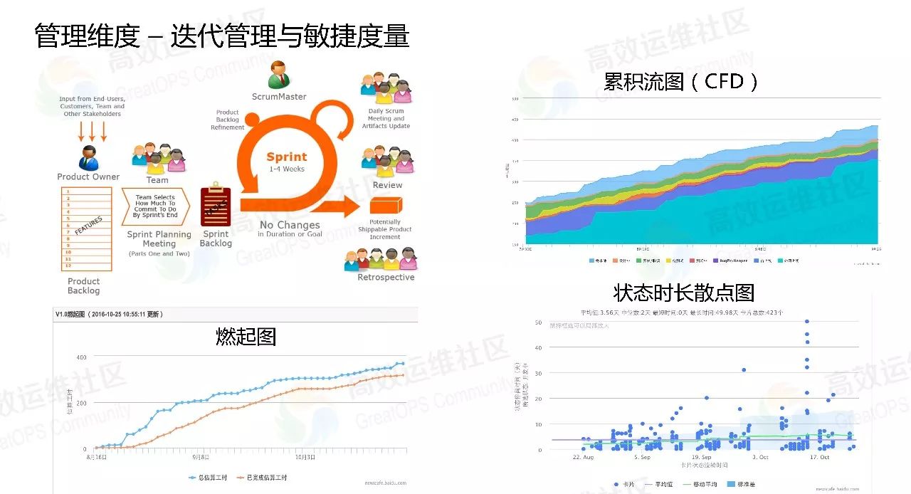 道法术器— DevOps 端到端部署流水线 V2.0