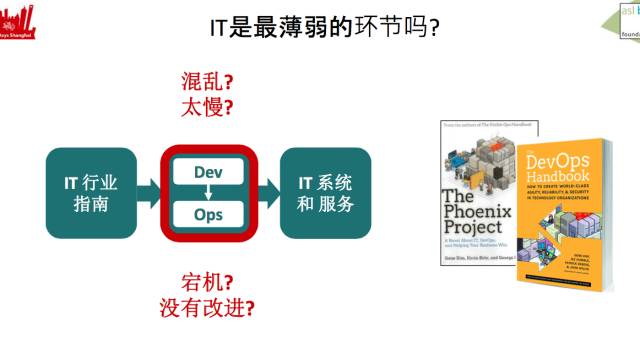 如果你在路上遇见了DevOps，干掉它！