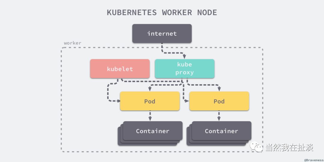 谈 Kubernetes 的架构设计与实现原理