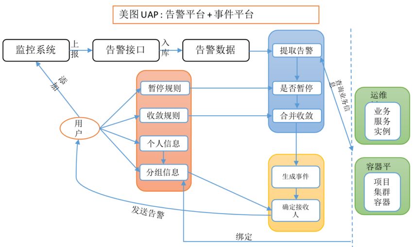 美图经验：基于 DevOps 打造高效运维团队