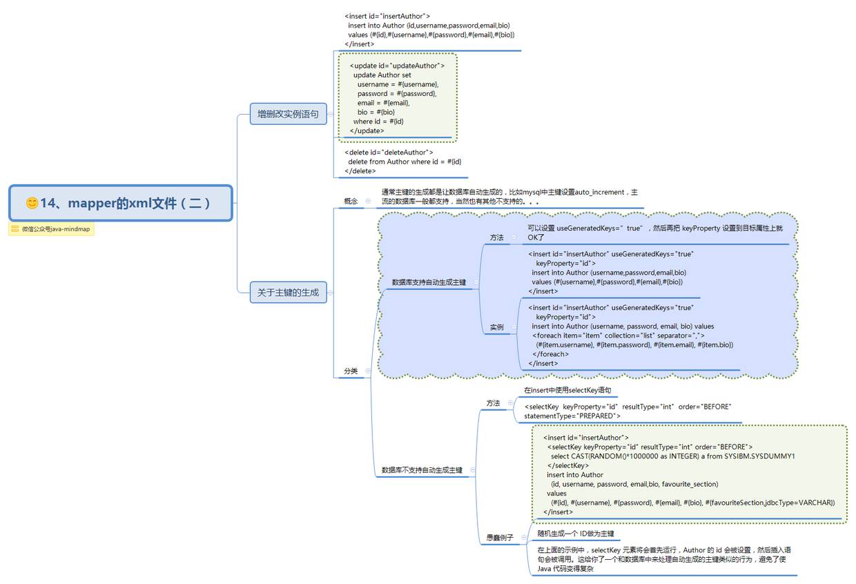 mybatis 思维导图，让 mybatis 不再难懂（二）