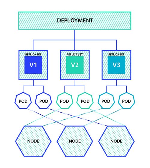 初学者的Kubernetes圣经