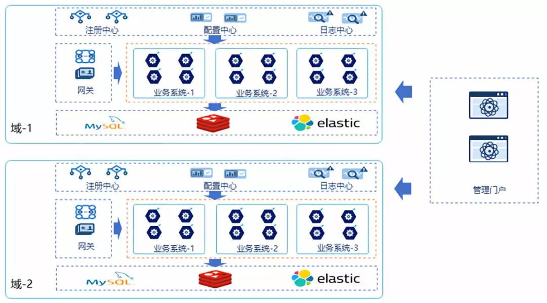 DevOps驱动的人保微服务平台建设之路