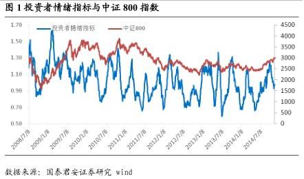 基于文本挖掘的量化投资应用