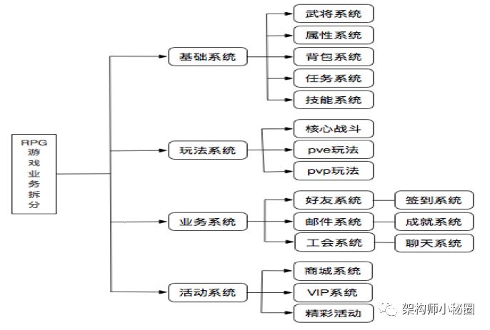 DevOps 在公司项目中的实践落地