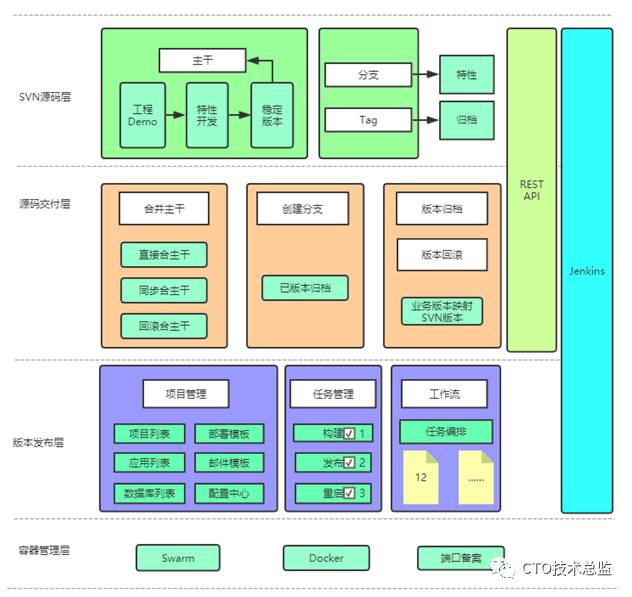 海西 · 云交付 DevOps实践落地方案