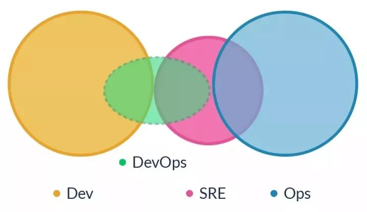 行业知识│DevOps，就是开发吃掉运维？