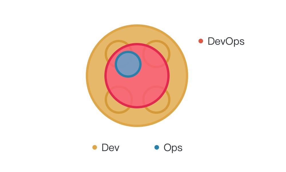 阿里巴巴如何搭建卓越的 DevOps 团队