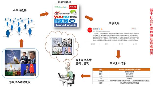 以虎嗅网4W+文章的文本挖掘为例，展现数据分析的一整套流程