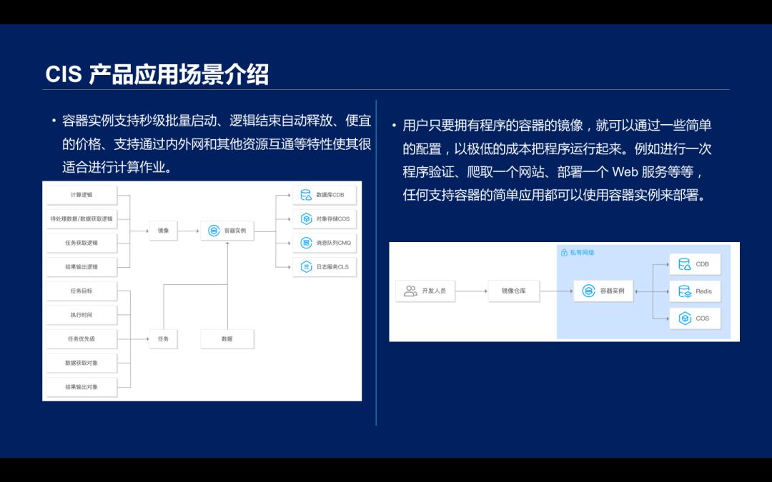 小白也能玩转Kubernetes，你与大神只差这几步