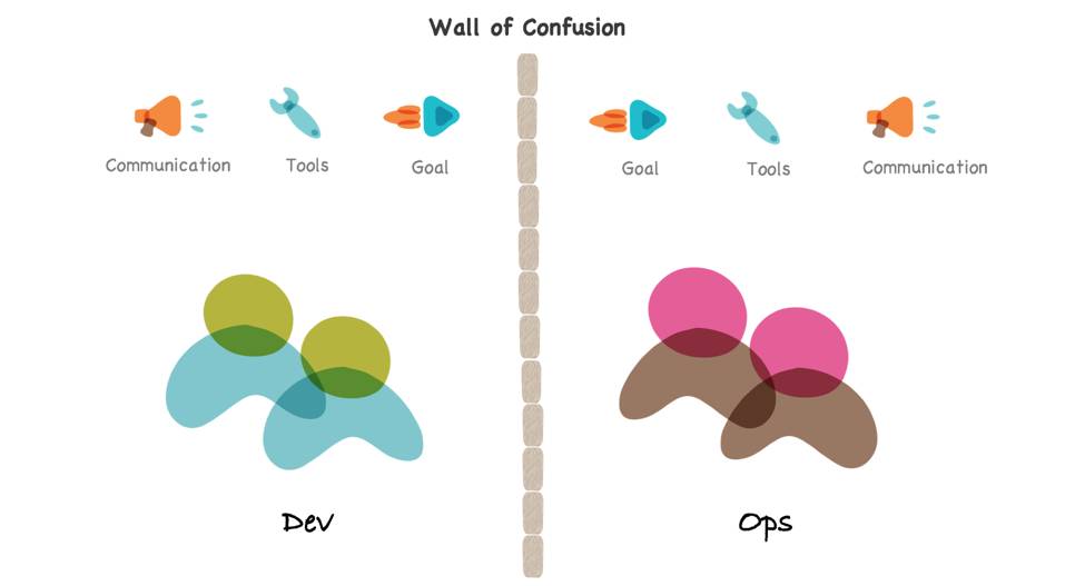 项目实施 DevOps 时，我们是如何做测试的？