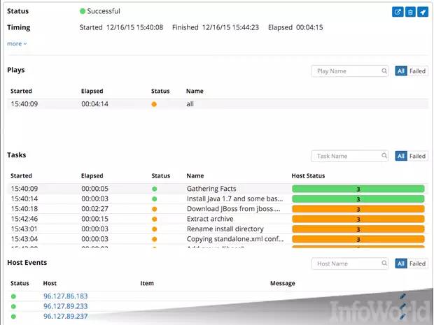 Devops成功的八大炫酷工具