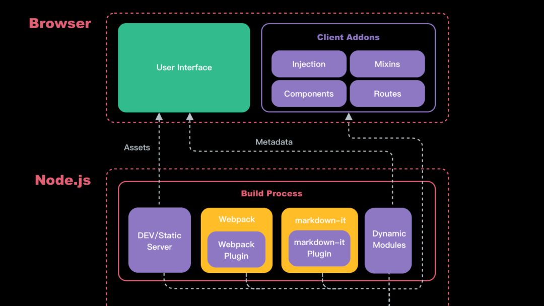 真山在 VueConf 2019 上海 现场发布 VuePress 1.0