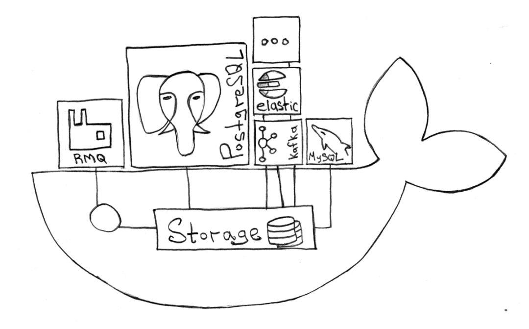 神话还是现实？Docker和Kubernetes的完美架构