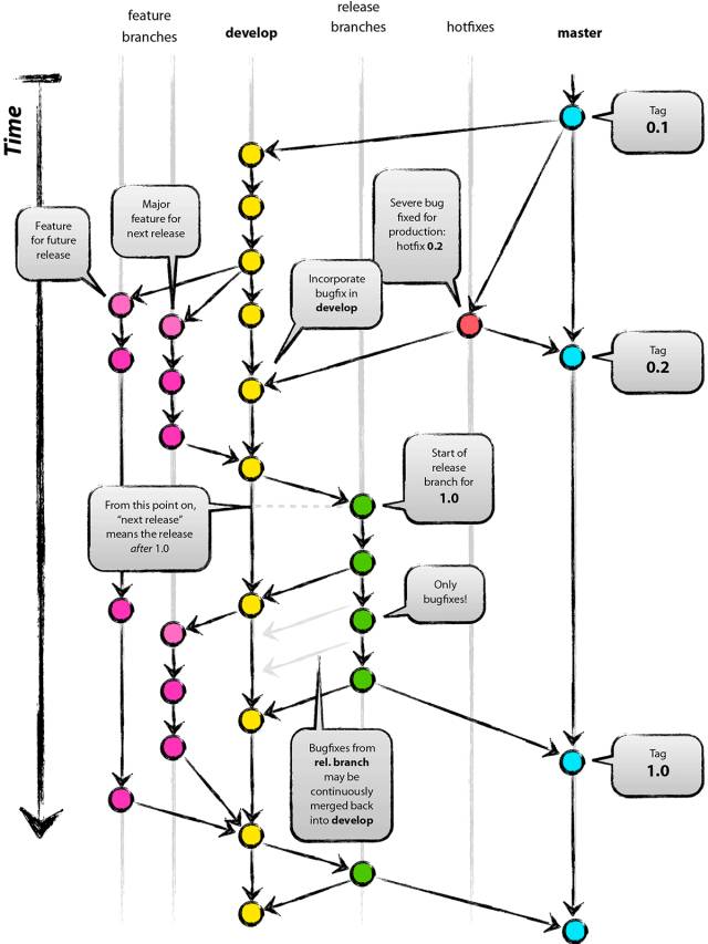 DevOps第一级:个人级，人人都要装备的DevOps工具箱