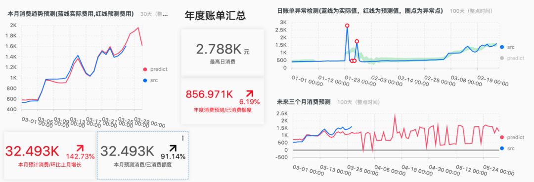 面向SecDevOps七种武器