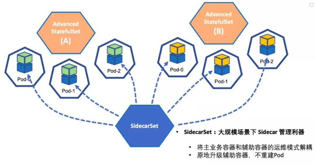 让Kubernetes落地的“三板斧”