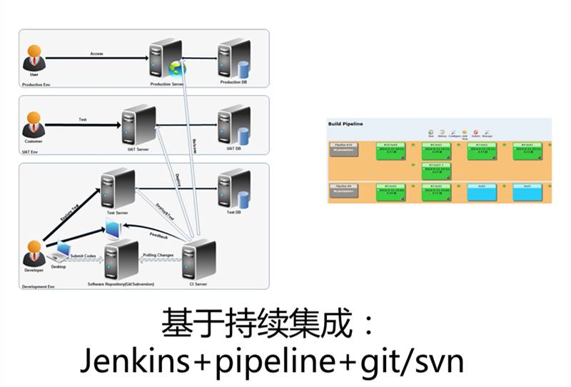 10年研发老兵：如何构建适合自己的DevOps工具与平台(有彩蛋)