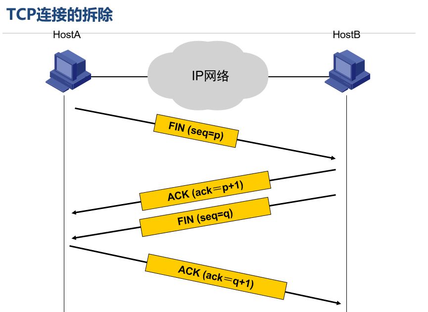 第二季_06_网络基础_TCP/UDP协议